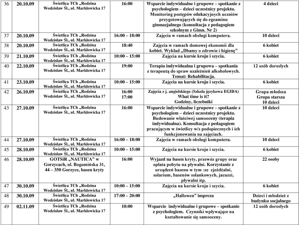 Bogumińska 31, 44 350 Gorzyce, basen kryty 47 30.10.09 Świetlica TCh Rodzina 48 30.10.09 Świetlica TCh Rodzina 49 02.11.