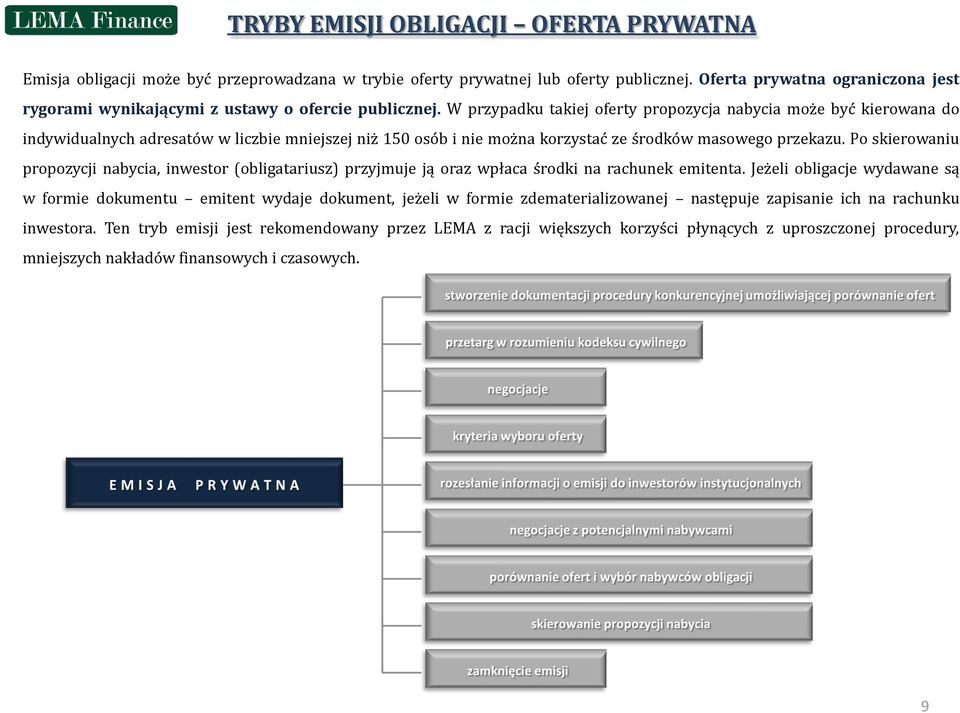 W przypadku takiej oferty propozycja nabycia może być kierowana do indywidualnych adresatów w liczbie mniejszej niż 150 osób i nie można korzystać ze środków masowego przekazu.