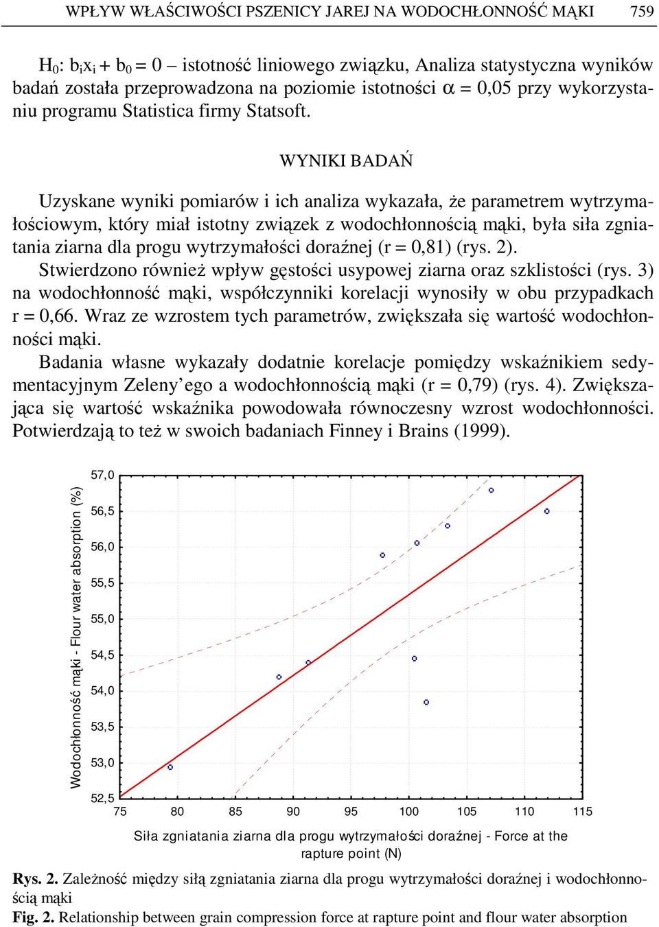 WYNIKI BADAŃ Uzyskane wyniki pomiarów i ich analiza wykazała, Ŝe parametrem wytrzymałościowym, który miał istotny związek z wodochłonnością mąki, była siła zgniatania ziarna dla progu wytrzymałości