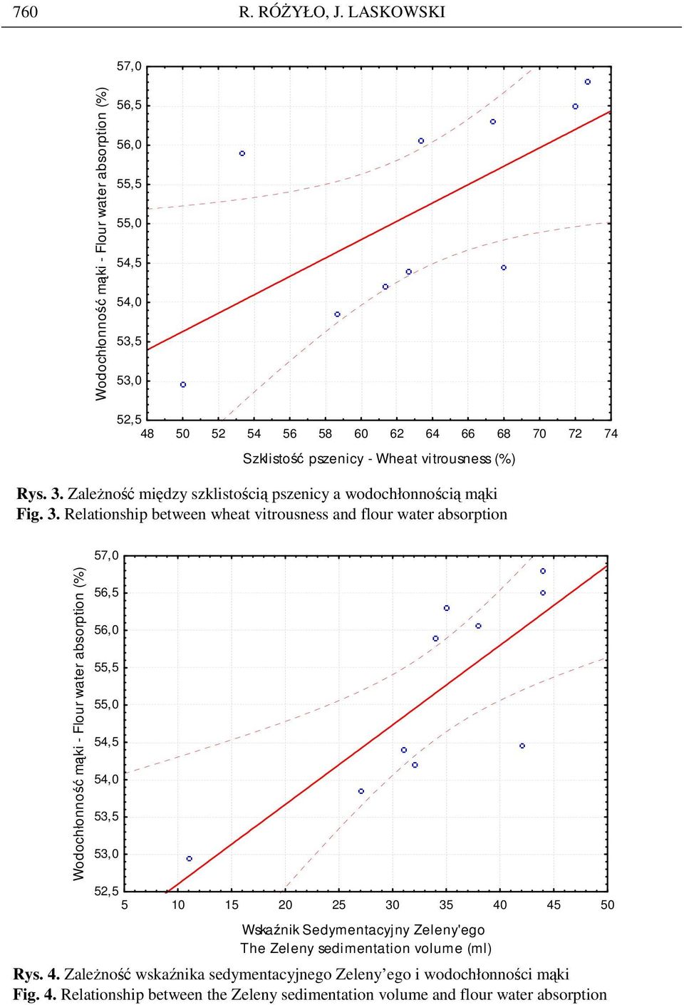 vitrousness (%) Rys. 3.