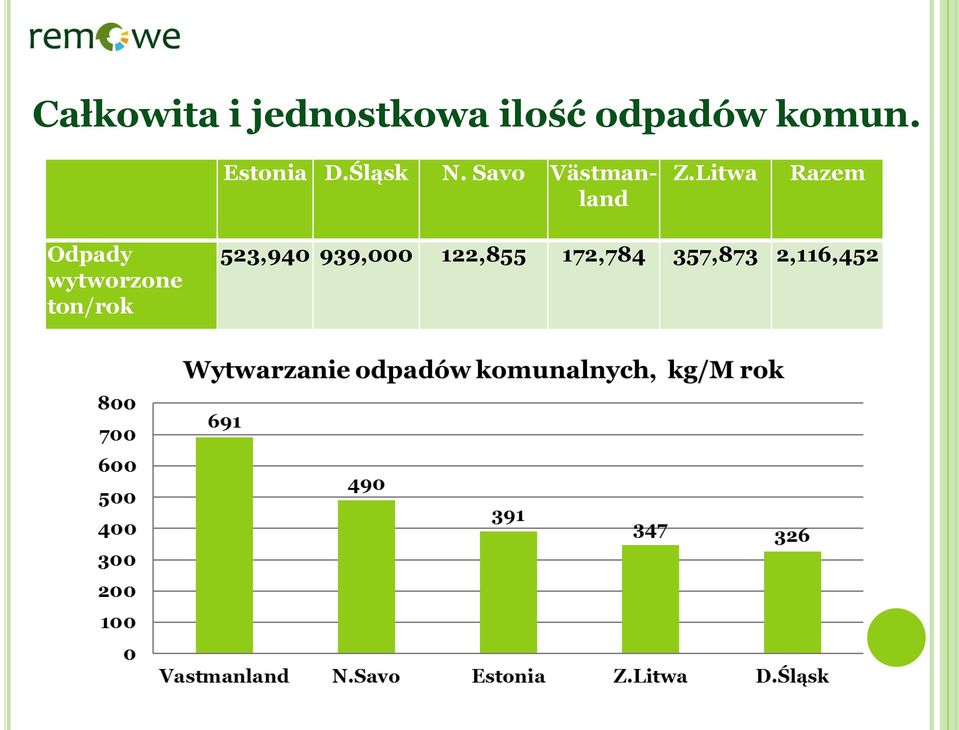 Savo Västmanland Z.