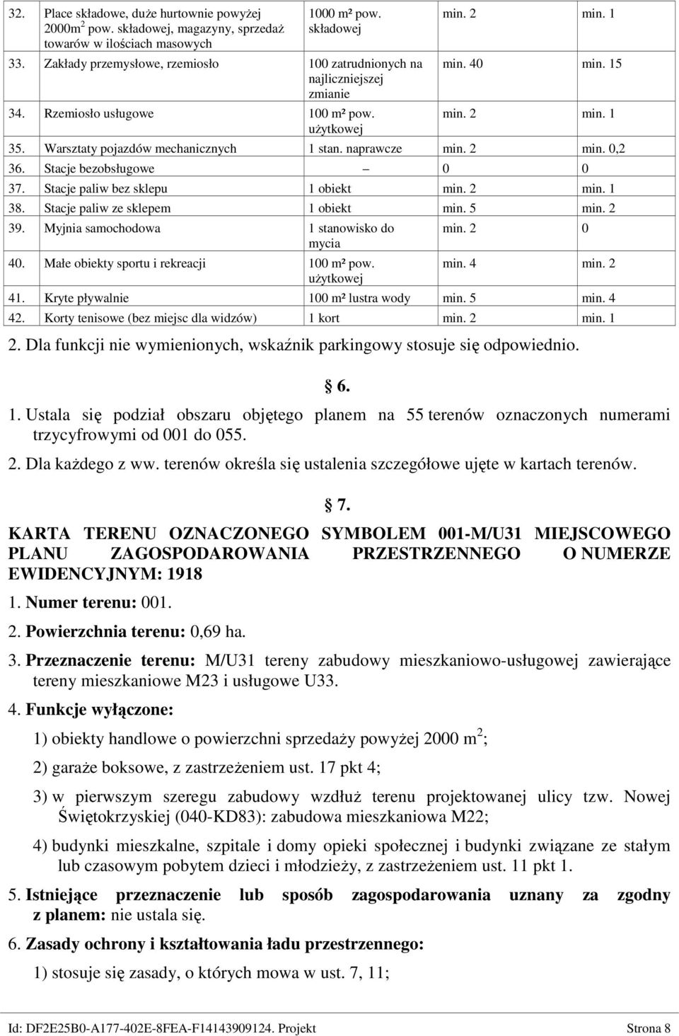 Warsztaty pojazdów mechanicznych 1 stan. naprawcze min. 2 min. 0,2 36. Stacje bezobsługowe 0 0 37. Stacje paliw bez sklepu 1 obiekt min. 2 min. 1 38. Stacje paliw ze sklepem 1 obiekt min. 5 min. 2 39.