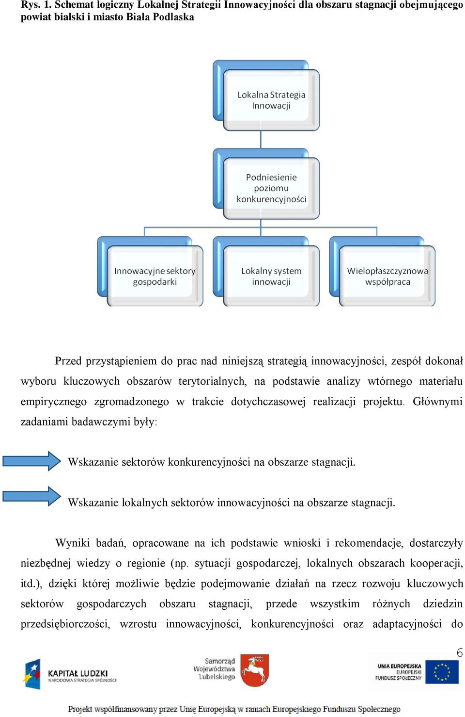 Lokalna Strategia Innowacji Dla Powiatu Bialskiego I Miasta Biała