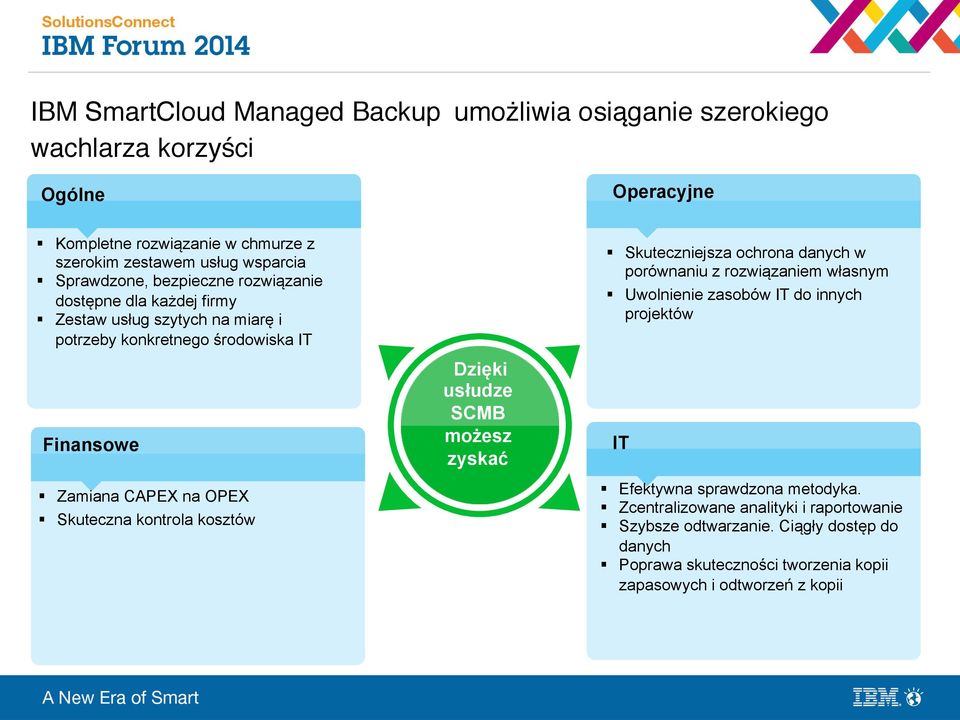 kontrola kosztów Dzięki usłudze SCMB możesz zyskać Skuteczniejsza ochrona danych w porównaniu z rozwiązaniem własnym Uwolnienie zasobów IT do innych projektów IT