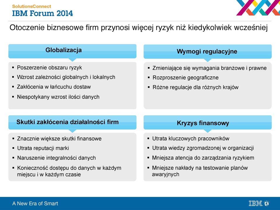 zakłócenia działalności firm Znacznie większe skutki finansowe Utrata reputacji marki Naruszenie integralności danych Konieczność dostępu do danych w każdym miejscu i w każdym