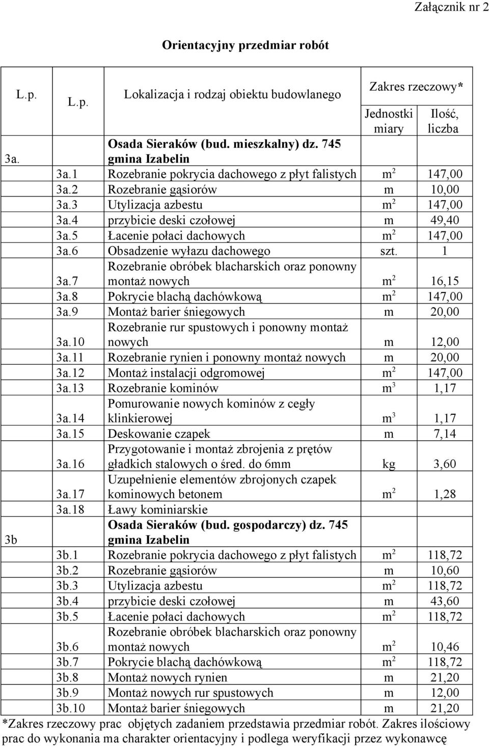 5 Łacenie połaci dachowych m 2 147,00 3a.6 Obsadzenie wyłazu dachowego szt. 1 3a.7 Rozebranie obróbek blacharskich oraz ponowny montaż nowych m 2 16,15 3a.8 Pokrycie blachą dachówkową m 2 147,00 3a.