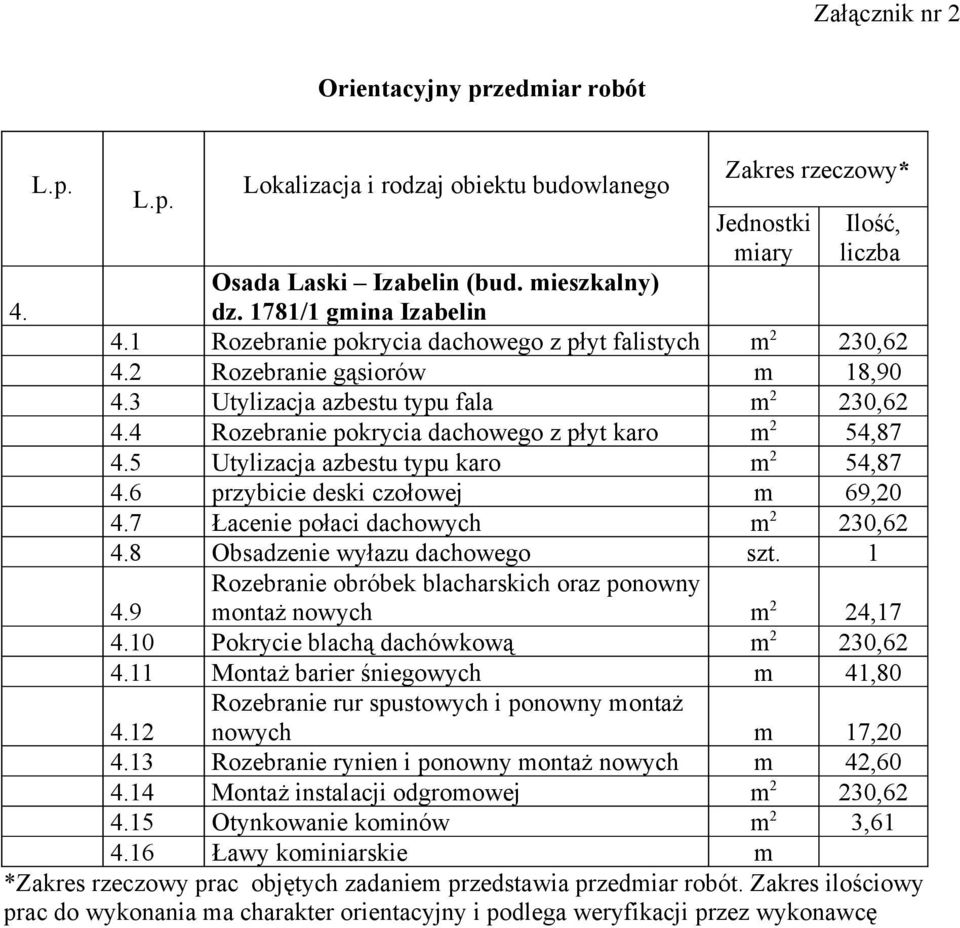 5 Utylizacja azbestu typu karo m 2 54,87 4.6 przybicie deski czołowej m 69,20 4.7 Łacenie połaci dachowych m 2 230,62 4.8 Obsadzenie wyłazu dachowego szt. 1 4.