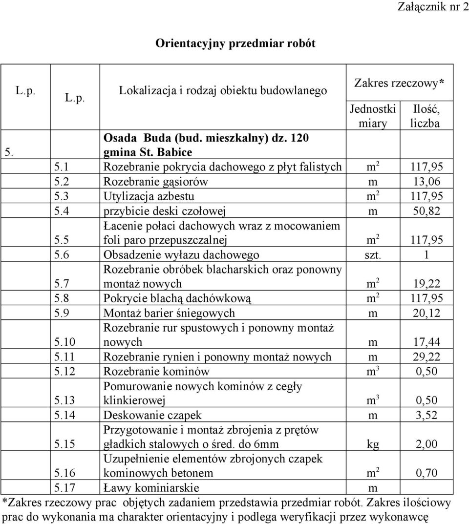 4 przybicie deski czołowej m 50,82 Łacenie połaci dachowych wraz z mocowaniem 5.5 foli paro przepuszczalnej m 2 117,95 5.6 Obsadzenie wyłazu dachowego szt. 1 5.