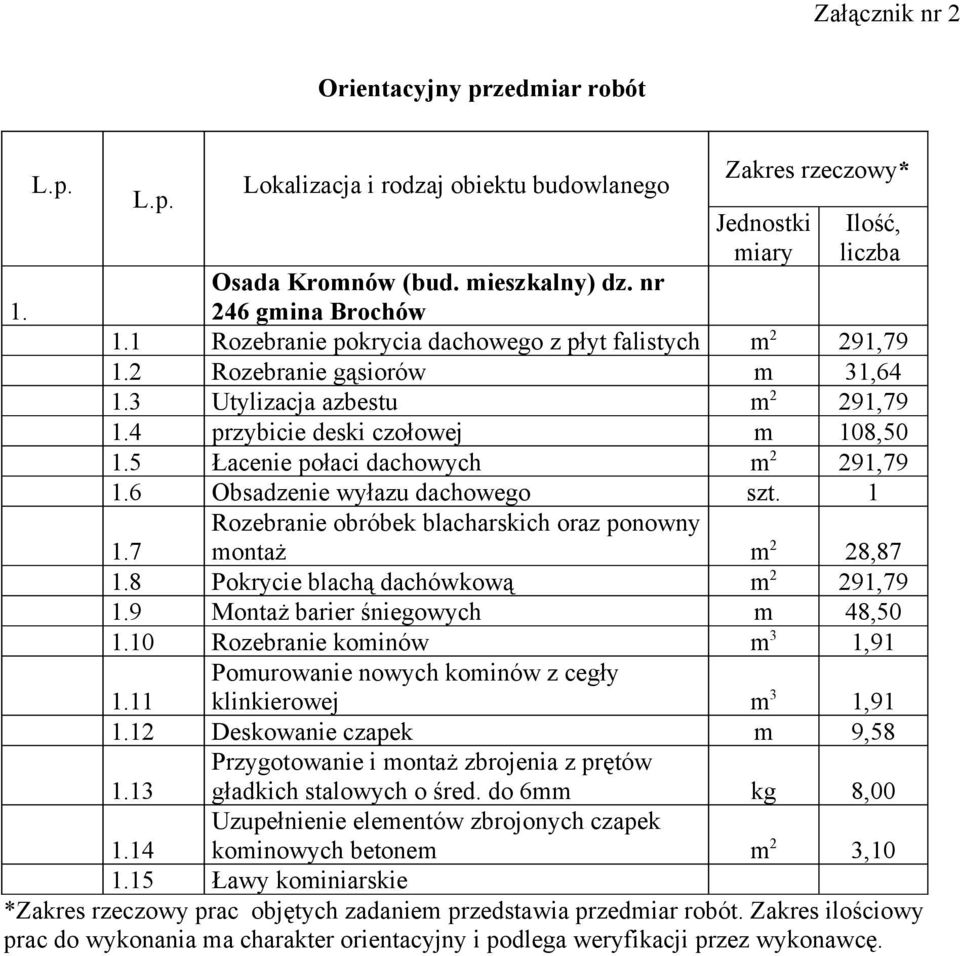 5 Łacenie połaci dachowych m 2 291,79 1.6 Obsadzenie wyłazu dachowego szt. 1 Rozebranie obróbek blacharskich oraz ponowny montaż m 2 28,87 1.7 1.8 Pokrycie blachą dachówkową m 2 291,79 1.