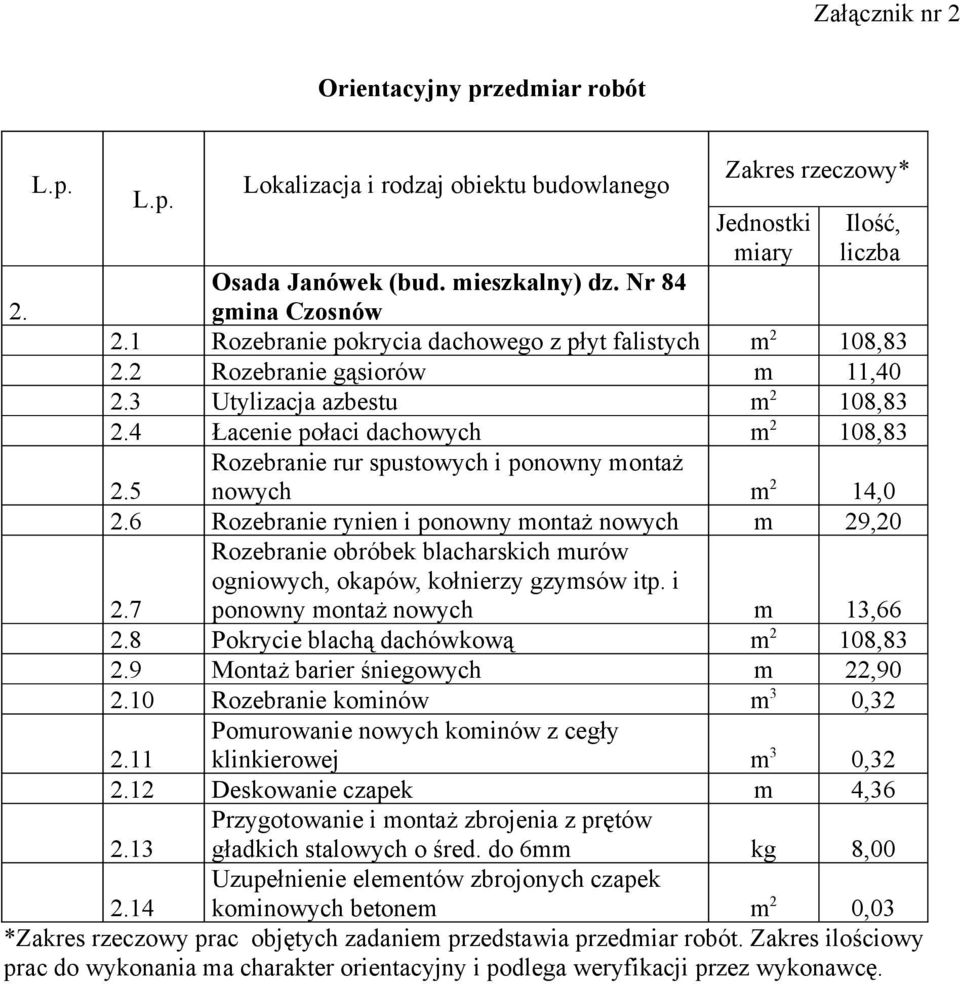 4 Łacenie połaci dachowych m 2 108,83 Rozebranie rur spustowych i ponowny montaż 2.5 nowych m 2 14,0 2.