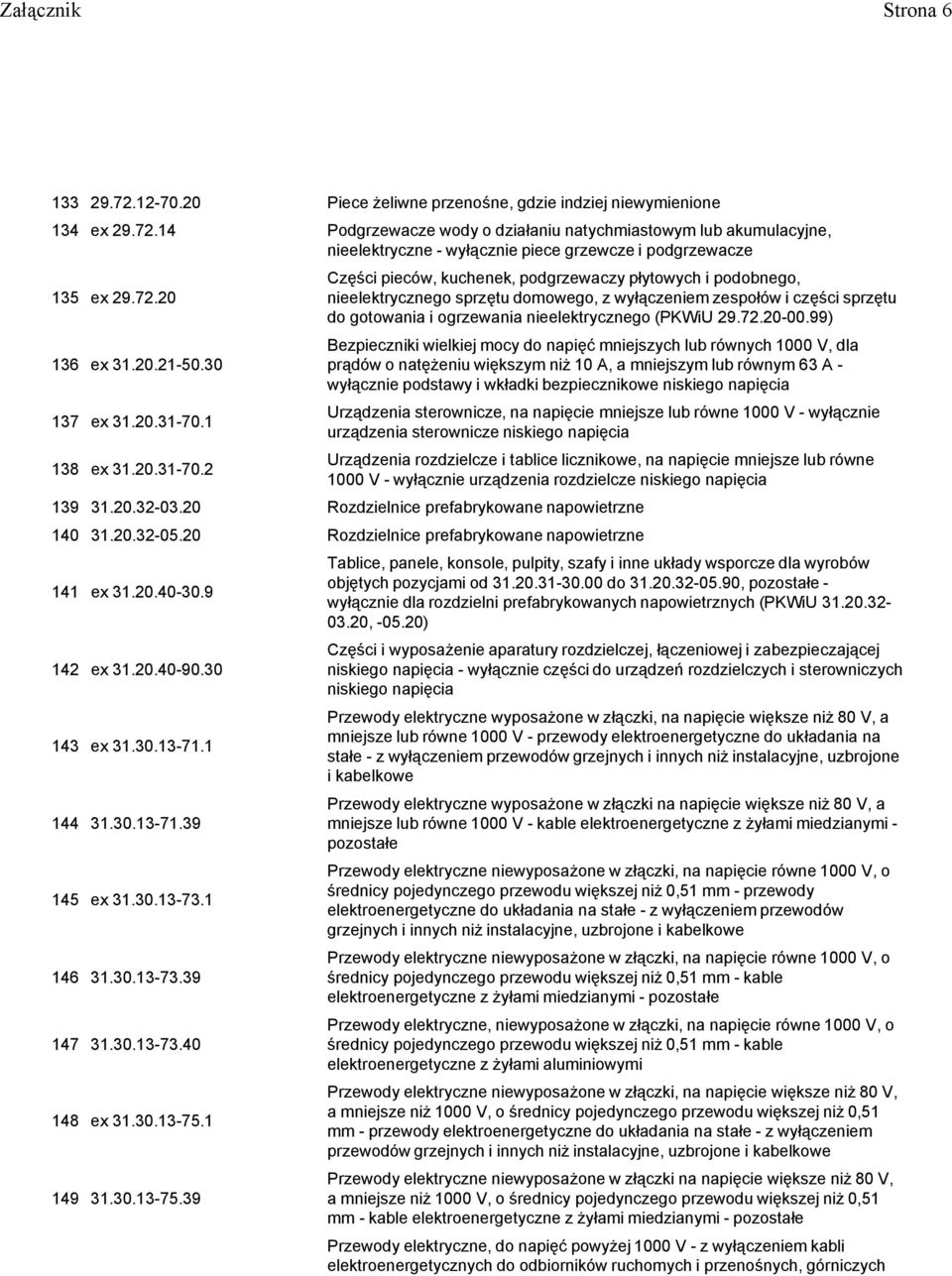 1 Części pieców, kuchenek, podgrzewaczy płytowych i podobnego, nieelektrycznego sprzętu domowego, z wyłączeniem zespołów i części sprzętu do gotowania i ogrzewania nieelektrycznego (PKWiU 29.72.20-00.