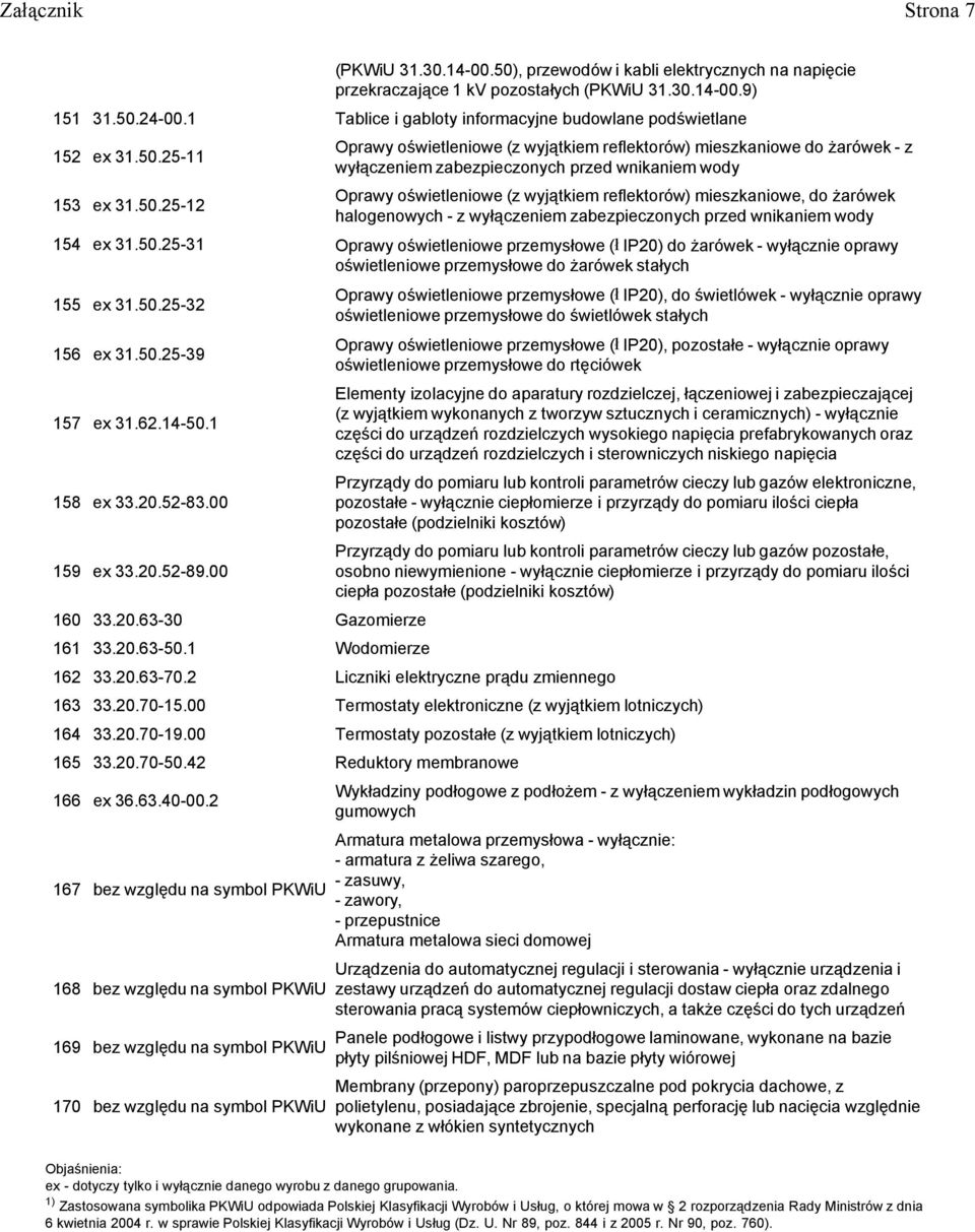 25-11 Oprawy oświetleniowe (z wyjątkiem reflektorów) mieszkaniowe do żarówek - z wyłączeniem zabezpieczonych przed wnikaniem wody 153 ex 31.50.