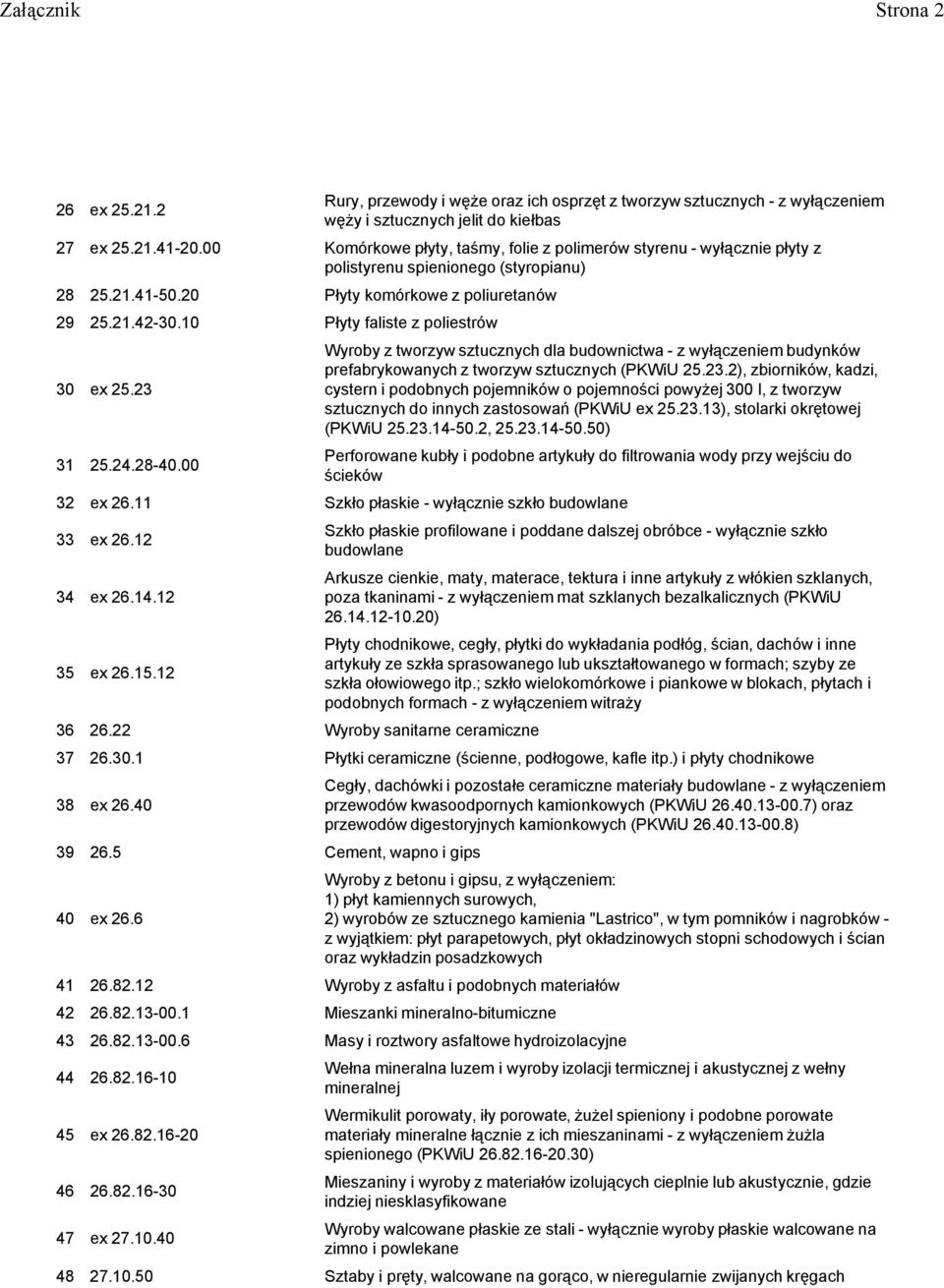 10 Płyty faliste z poliestrów 30 ex 25.23 Wyroby z tworzyw sztucznych dla budownictwa - z wyłączeniem budynków prefabrykowanych z tworzyw sztucznych (PKWiU 25.23.2), zbiorników, kadzi, cystern i podobnych pojemników o pojemności powyżej 300 I, z tworzyw sztucznych do innych zastosowań (PKWiU ex 25.