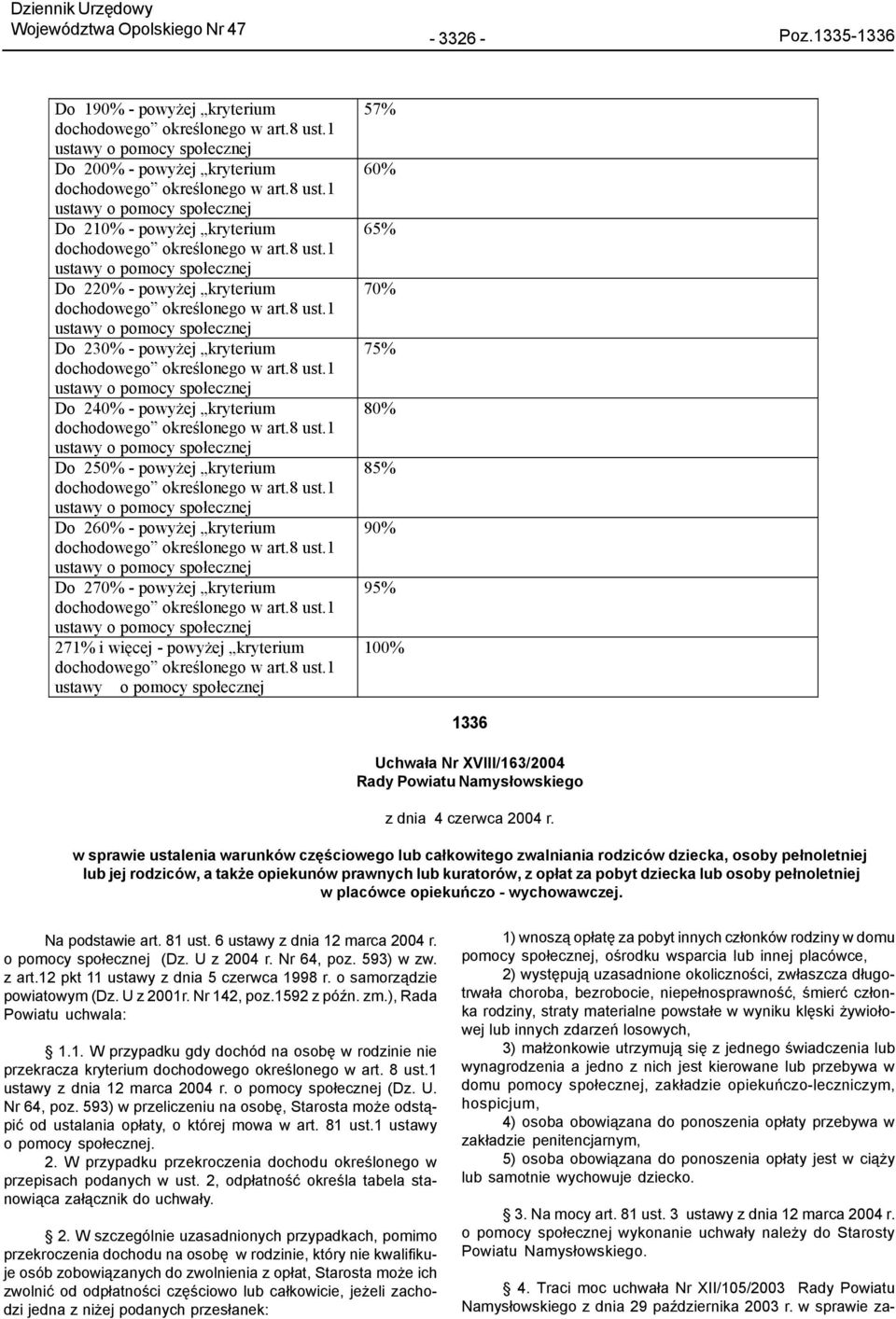 kryterium Do 260% - powyŝej kryterium Do 270% - powyŝej kryterium 271% i więcej - powyŝej kryterium 57% 60% 65% 70% 75% 80% 85% 90% 95% 100% 1336 Uchwa³a Nr XVIII/163/2004 Rady Powiatu Namys³owskiego
