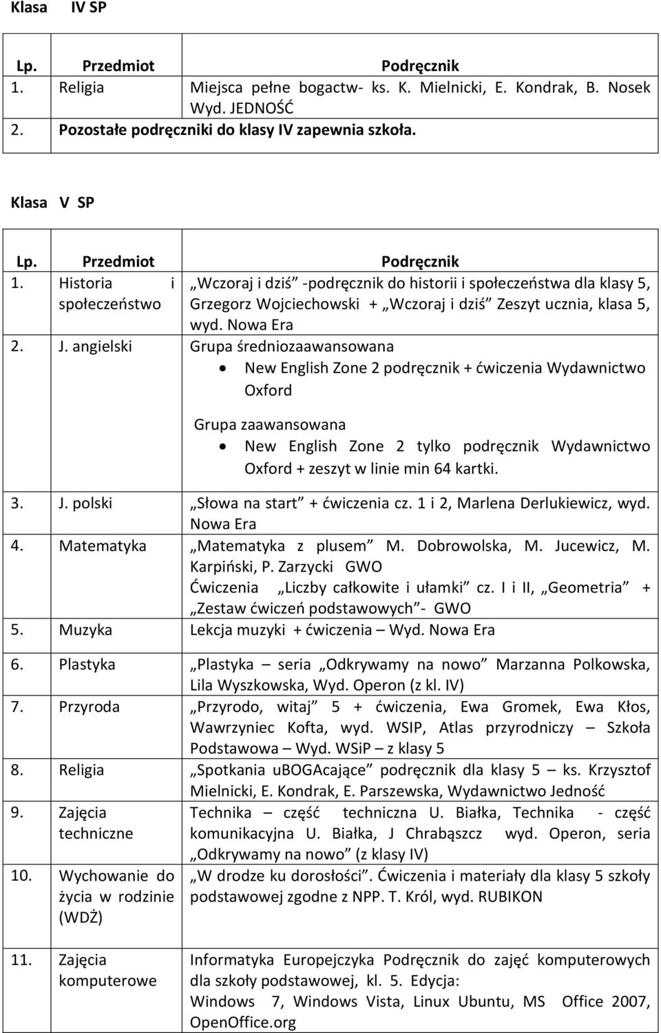 angielski Grupa średniozaawansowana New English Zone 2 podręcznik + ćwiczenia Wydawnictwo Oxford Grupa zaawansowana New English Zone 2 tylko podręcznik Wydawnictwo Oxford + zeszyt w linie min 64