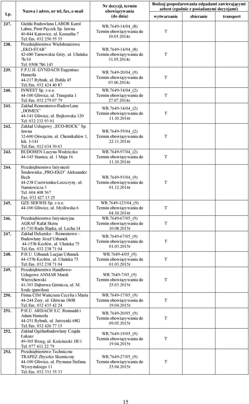 Zakład Remontowo-Budowl;any DOMEX 44-141 Gliwice, ul. Bojkowska 120 el. 032 232 93 01 242. Zakład Usługowy ECO-ROCK Sp. Jawna 32-600 Oświęcim, ul. Chemikaliów 1, lok. J-141 el./fax. 012 634 30 63 243.