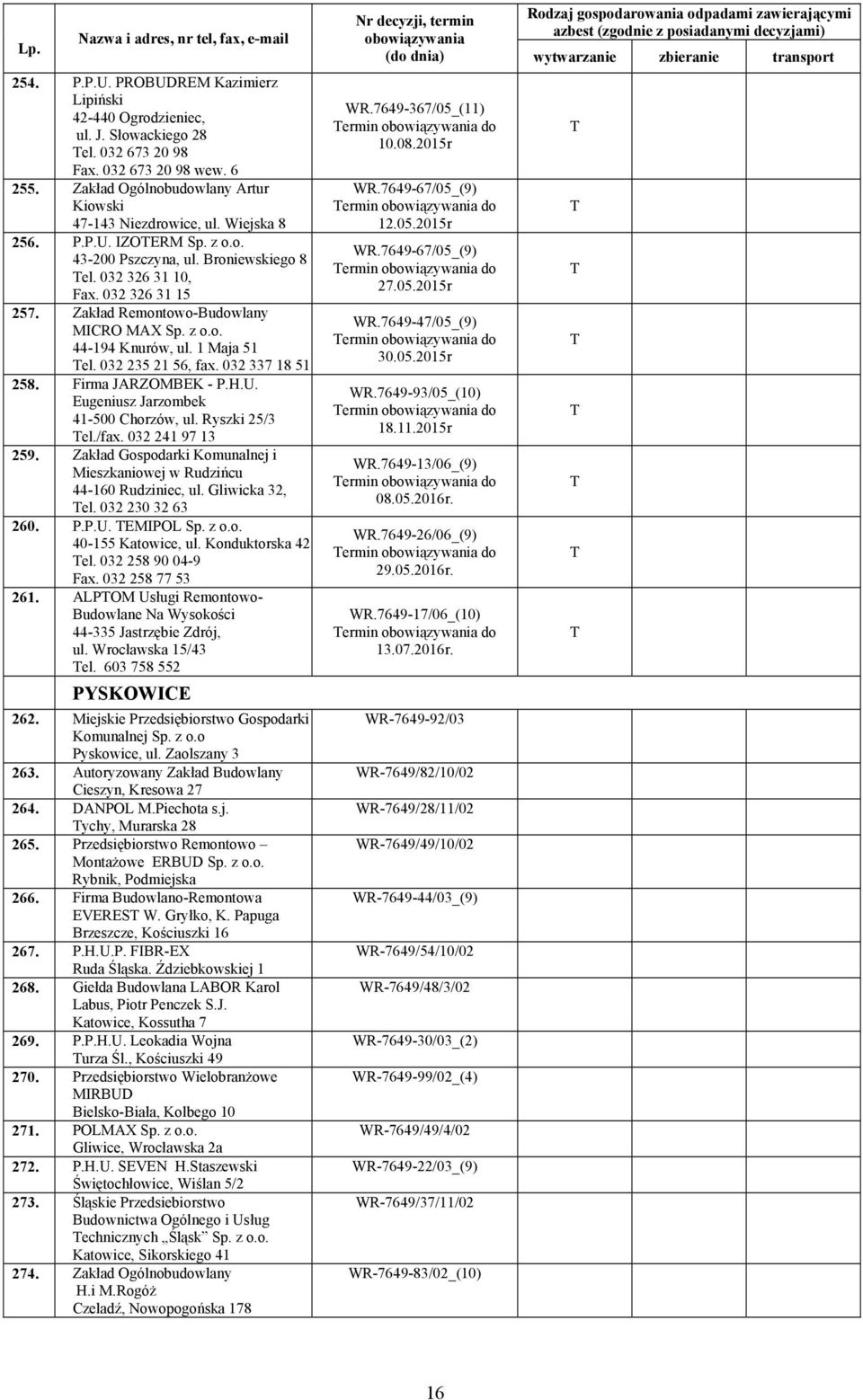 032 235 21 56, fax. 032 337 18 51 258. Firma JARZOMBEK - P.H.U. Eugeniusz Jarzombek 41-500 Chorzów, ul. Ryszki 25/3 el./fax. 032 241 97 13 259.