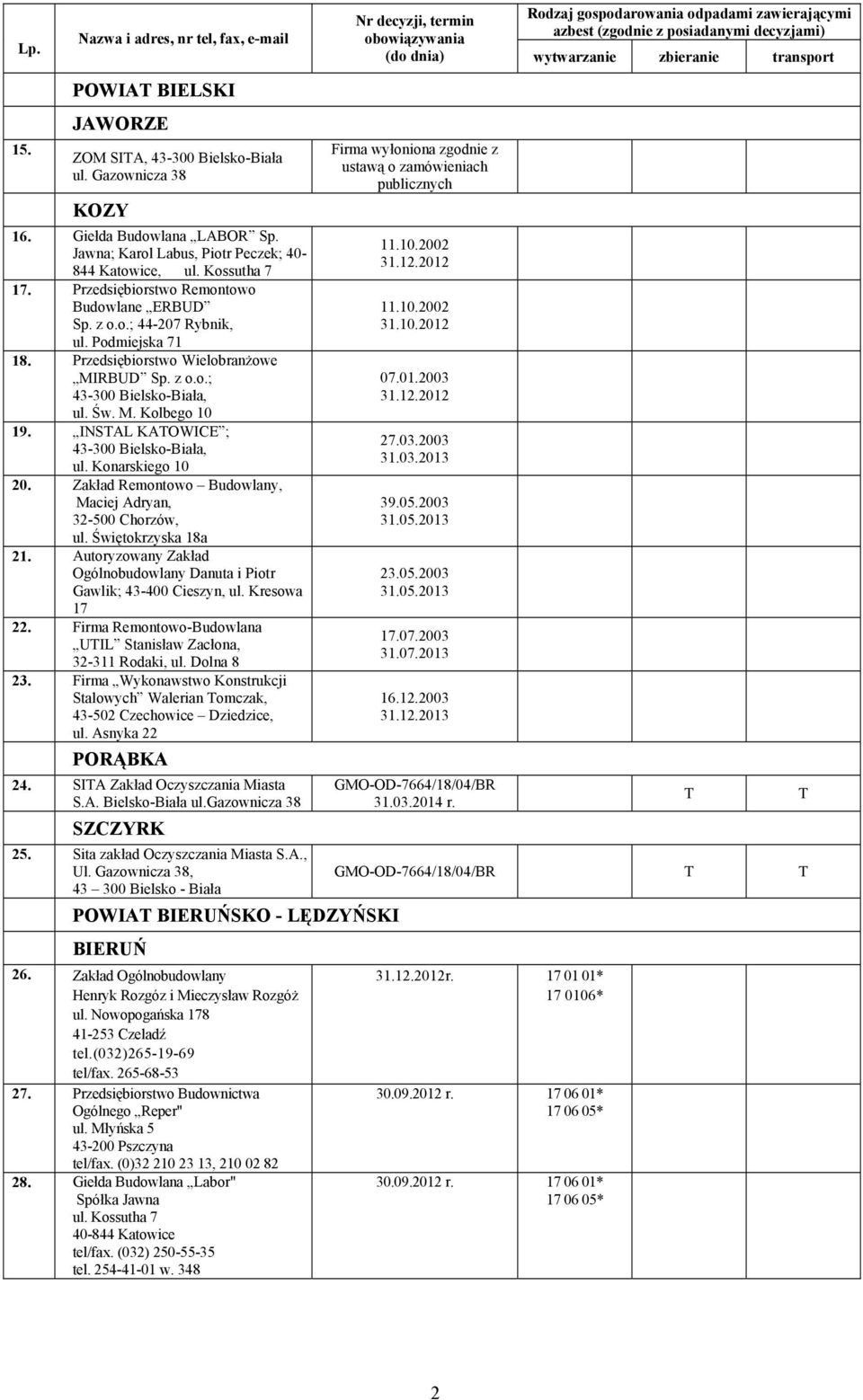 INSAL KAOWICE ; 43-300 Bielsko-Biała, ul. Konarskiego 10 20. Zakład Remontowo Budowlany, Maciej Adryan, 32-500 Chorzów, ul. Świętokrzyska 18a 21.