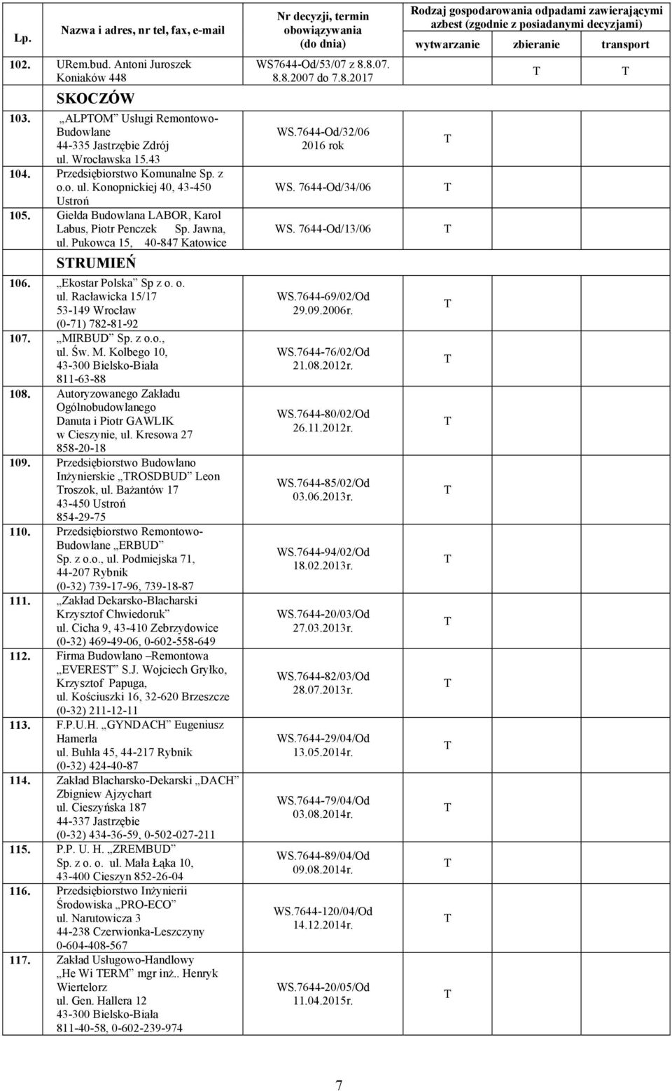 MIRBUD Sp. z o.o., ul. Św. M. Kolbego 10, 43-300 Bielsko-Biała 811-63-88 108. Autoryzowanego Zakładu Ogólnobudowlanego Danuta i Piotr GAWLIK w Cieszynie, ul. Kresowa 27 858-20-18 109.