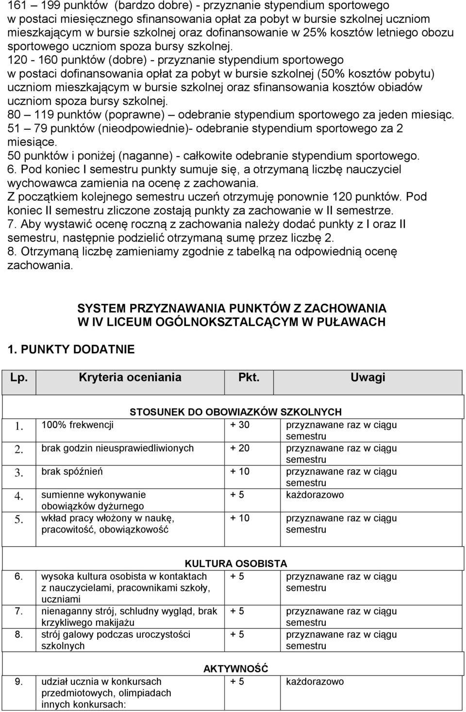 120-160 punktów (dobre) - przyznanie stypendium sportowego w postaci dofinansowania opłat za pobyt w bursie szkolnej (50% kosztów pobytu) uczniom mieszkającym w bursie szkolnej oraz sfinansowania