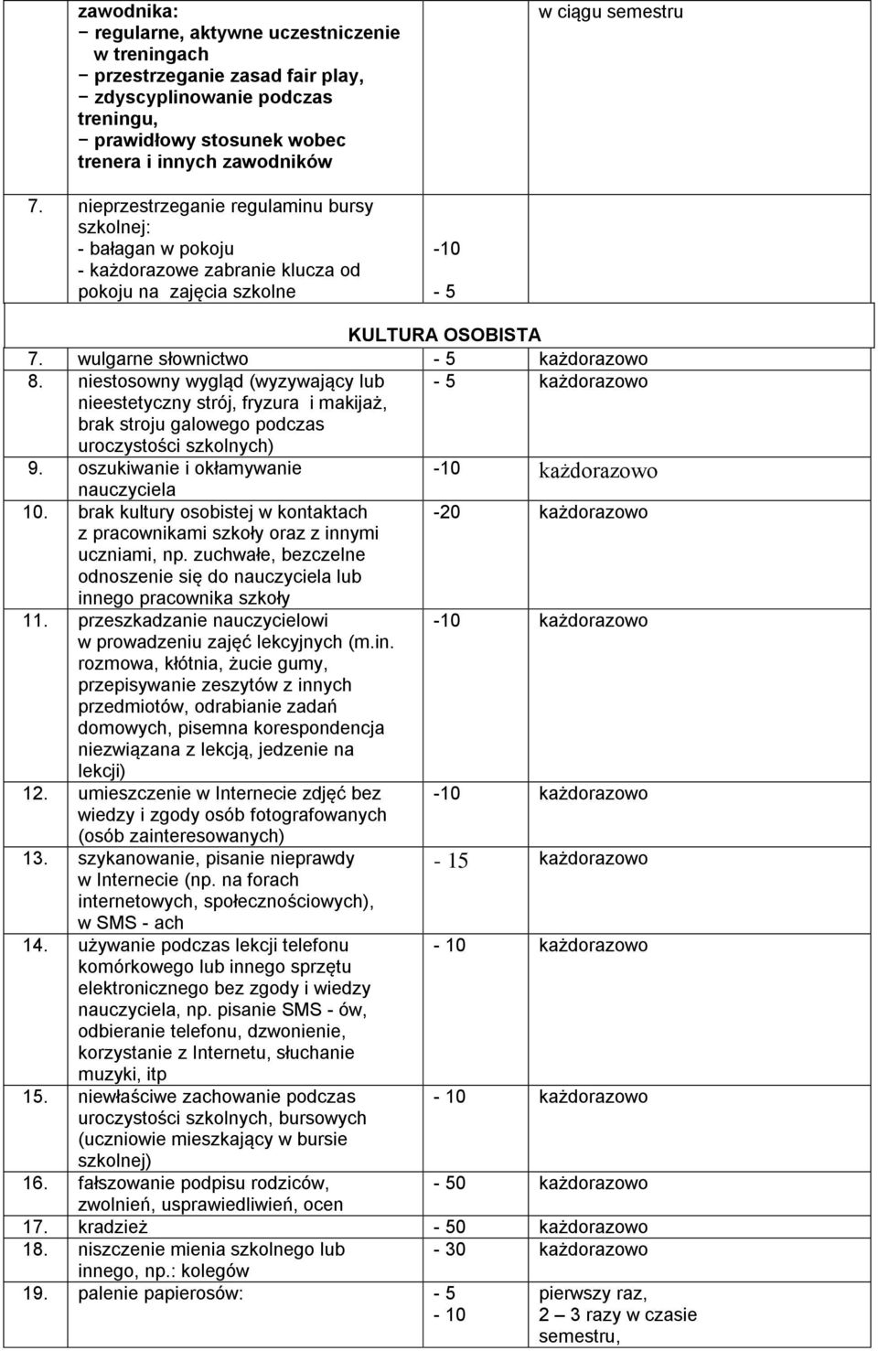 niestosowny wygląd (wyzywający lub - 5 każdorazowo nieestetyczny strój, fryzura i makijaż, brak stroju galowego podczas uroczystości szkolnych) 9.