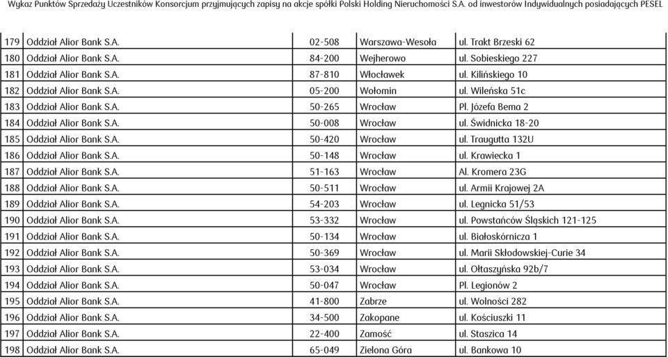 Świdnicka 18-20 185 Oddział Alior Bank S.A. 50-420 Wrocław ul. Traugutta 132U 186 Oddział Alior Bank S.A. 50-148 Wrocław ul. Krawiecka 1 187 Oddział Alior Bank S.A. 51-163 Wrocław Al.