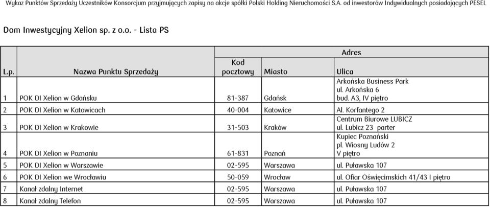 Lubicz 23 parter 4 POK DI Xelion w Poznaniu 61-831 Poznań Kupiec Poznański pl. Wiosny Ludów 2 V piętro 5 POK DI Xelion w Warszawie 02-595 Warszawa ul.