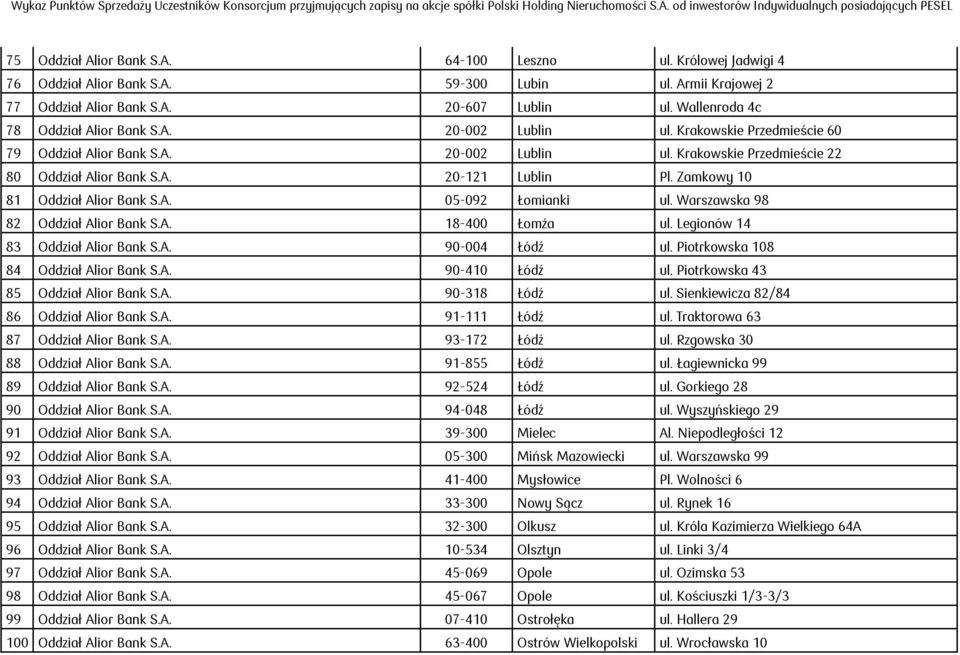 Zamkowy 10 81 Oddział Alior Bank S.A. 05-092 Łomianki ul. Warszawska 98 82 Oddział Alior Bank S.A. 18-400 Łomża ul. Legionów 14 83 Oddział Alior Bank S.A. 90-004 Łódź ul.