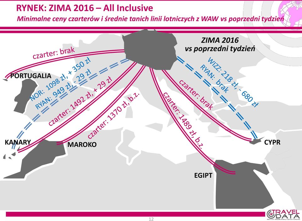 WAW vs poprzedni tydzień ZIMA 2016 vs