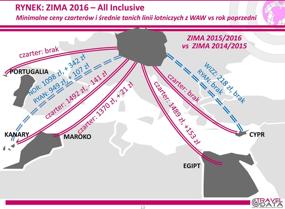 WAW vs rok poprzedni ZIMA 2015/2016 vs ZIMA