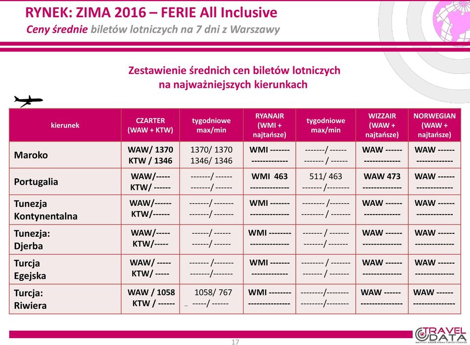 WAW/----- KTW/ ------ -------/ ------ -------/ ------ WMI 463 511/ 463 ------- /-------- WAW 473 Tunezja Kontynentalna WAW/------ KTW/------ -------/ ------- -------/ ------- WMI ------- --------