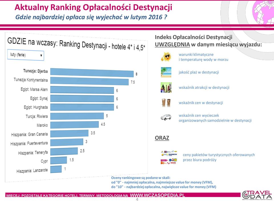 destynacji wskaźnik cen w destynacji wskaźnik cen wycieczek organizowanych samodzielnie w destynacji ORAZ ceny pakietów turystycznych oferowanych przez biura podróży