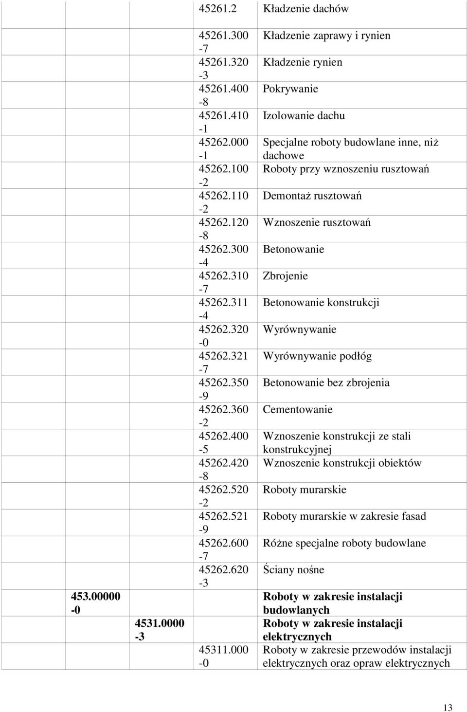 000-0 Kładzenie zaprawy i rynien Kładzenie rynien Pokrywanie Izolowanie dachu Specjalne roboty budowlane inne, niŝ dachowe Roboty przy wznoszeniu rusztowań DemontaŜ rusztowań Wznoszenie rusztowań