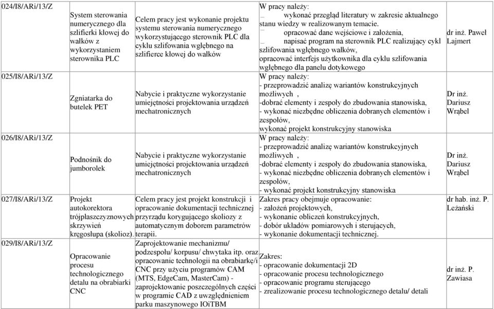 pracy jest projekt konstrukcji i autokorektora opracowanie dokumentacji technicznej trójpłaszczyznowych przyrządu korygującego skoliozy z skrzywień automatycznym doborem parametrów kręgosłupa