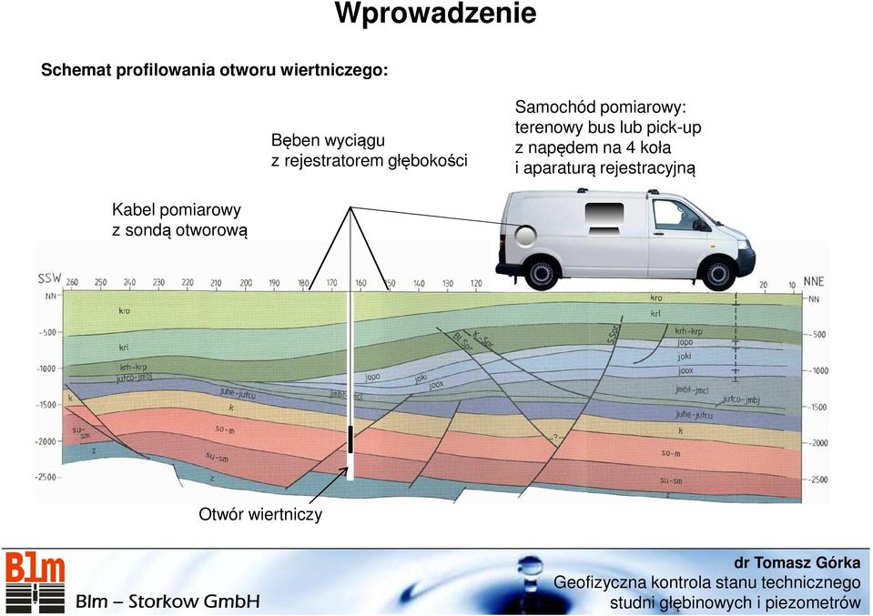 pomiarowy: terenowy bus lub pick-up z napędem na 4 koła i