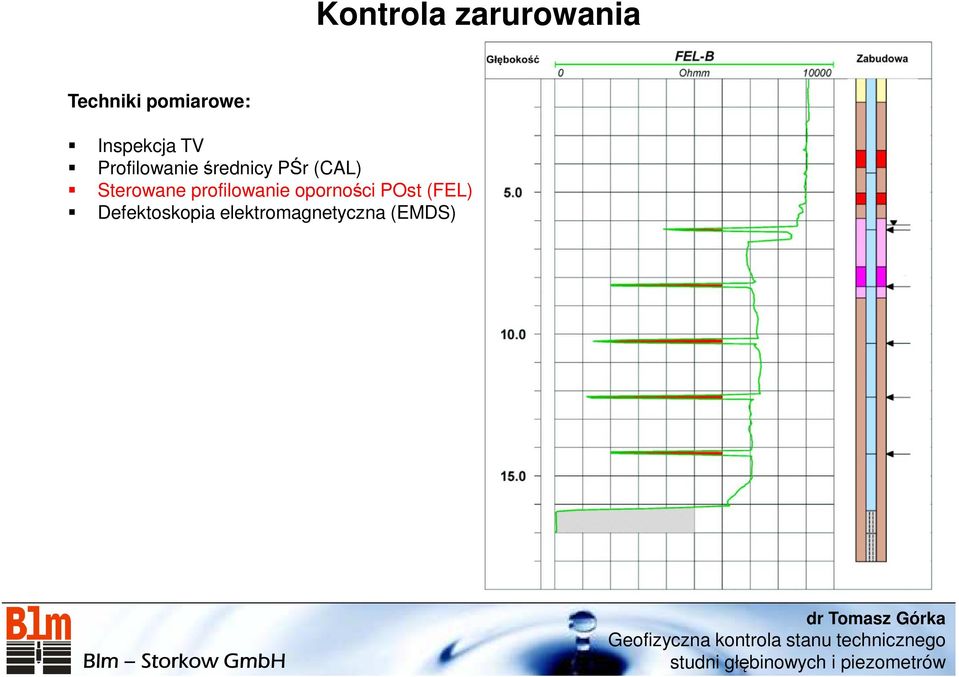 (CAL) Sterowane profilowanie oporności