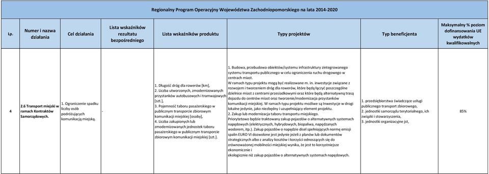 Liczba zakupionych lub zmodernizowanych jednostek taboru pasażerskiego w publicznym transporcie zbiorowym komunikacji miejskiej [szt.]. 1.