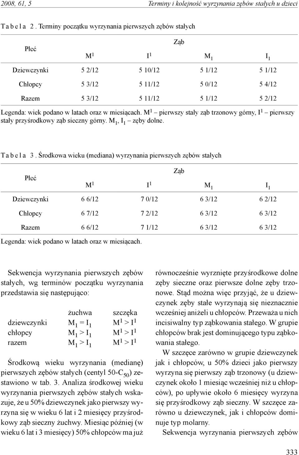 wiek podano w latach oraz w miesiącach. M 1 pierwszy stały ząb trzonowy górny, I 1 pierwszy stały przyśrodkowy ząb sieczny górny. M 1, I 1 zęby dolne. T a b e l a 3.