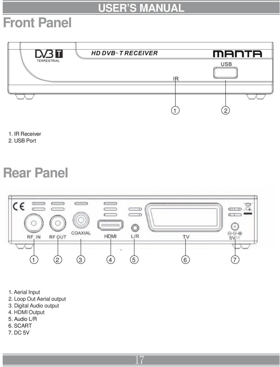 Aerial Input 2. Loop Out Aerial output 3.