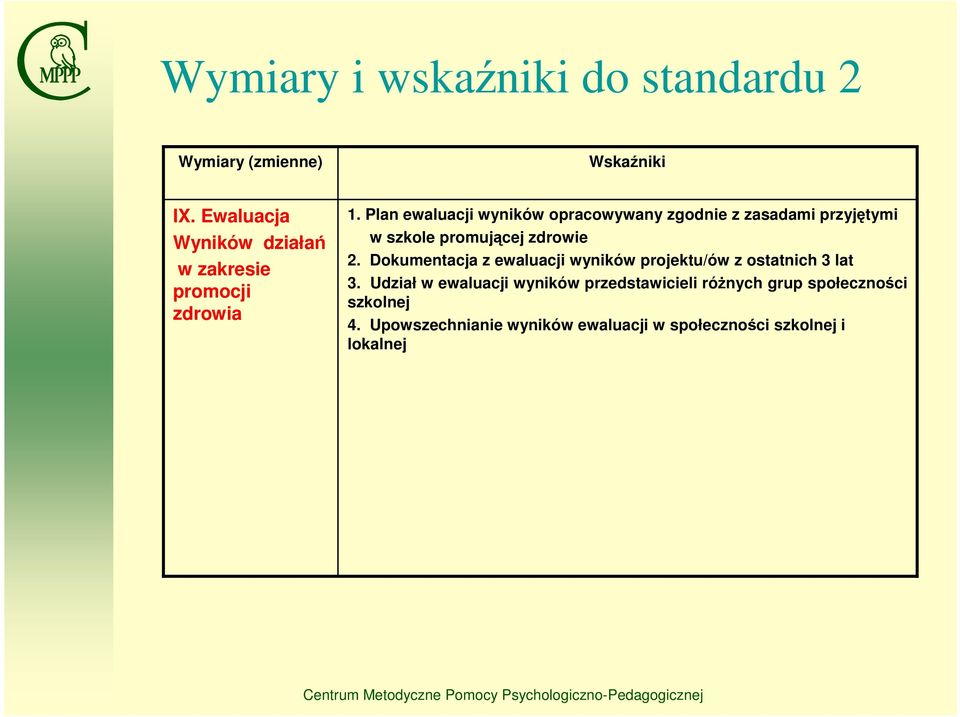 Plan ewaluacji wyników opracowywany zgodnie z zasadami przyjętymi w szkole promującej zdrowie 2.