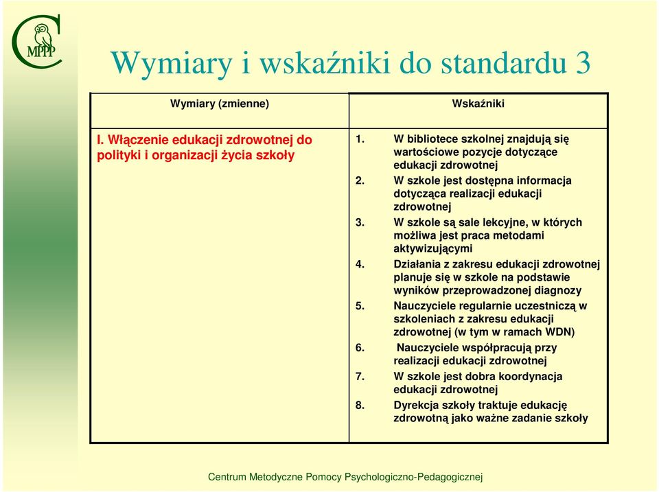 W szkole są sale lekcyjne, w których możliwa jest praca metodami aktywizującymi 4. Działania z zakresu edukacji zdrowotnej planuje się w szkole na podstawie wyników przeprowadzonej diagnozy 5.