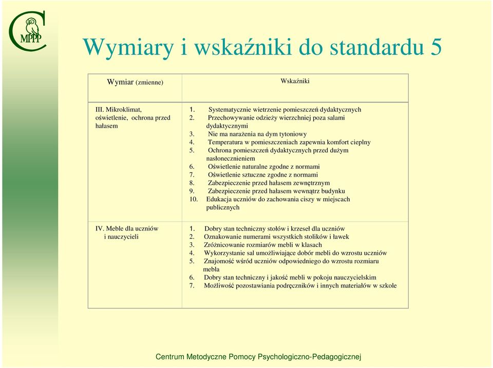 Ochrona pomieszczeń dydaktycznych przed dużym nasłonecznieniem 6. Oświetlenie naturalne zgodne z normami 7. Oświetlenie sztuczne zgodne z normami 8. Zabezpieczenie przed hałasem zewnętrznym 9.