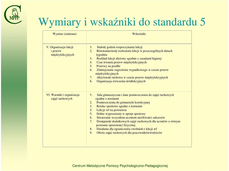 Zmniejszanie zagrożenia wypadkowego w czasie przerw międzylekcyjnych 7. Aktywność ruchowa w czasie przerw międzylekcyjnych 8. Organizacja ćwiczenia śródlekcyjnych VI.