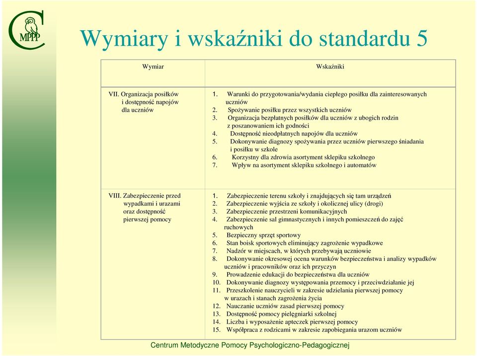 Dokonywanie diagnozy spożywania przez uczniów pierwszego śniadania i posiłku w szkole 6. Korzystny dla zdrowia asortyment sklepiku szkolnego 7. Wpływ na asortyment sklepiku szkolnego i automatów VIII.