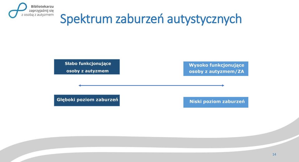 funkcjonujące osoby z autyzmem/za