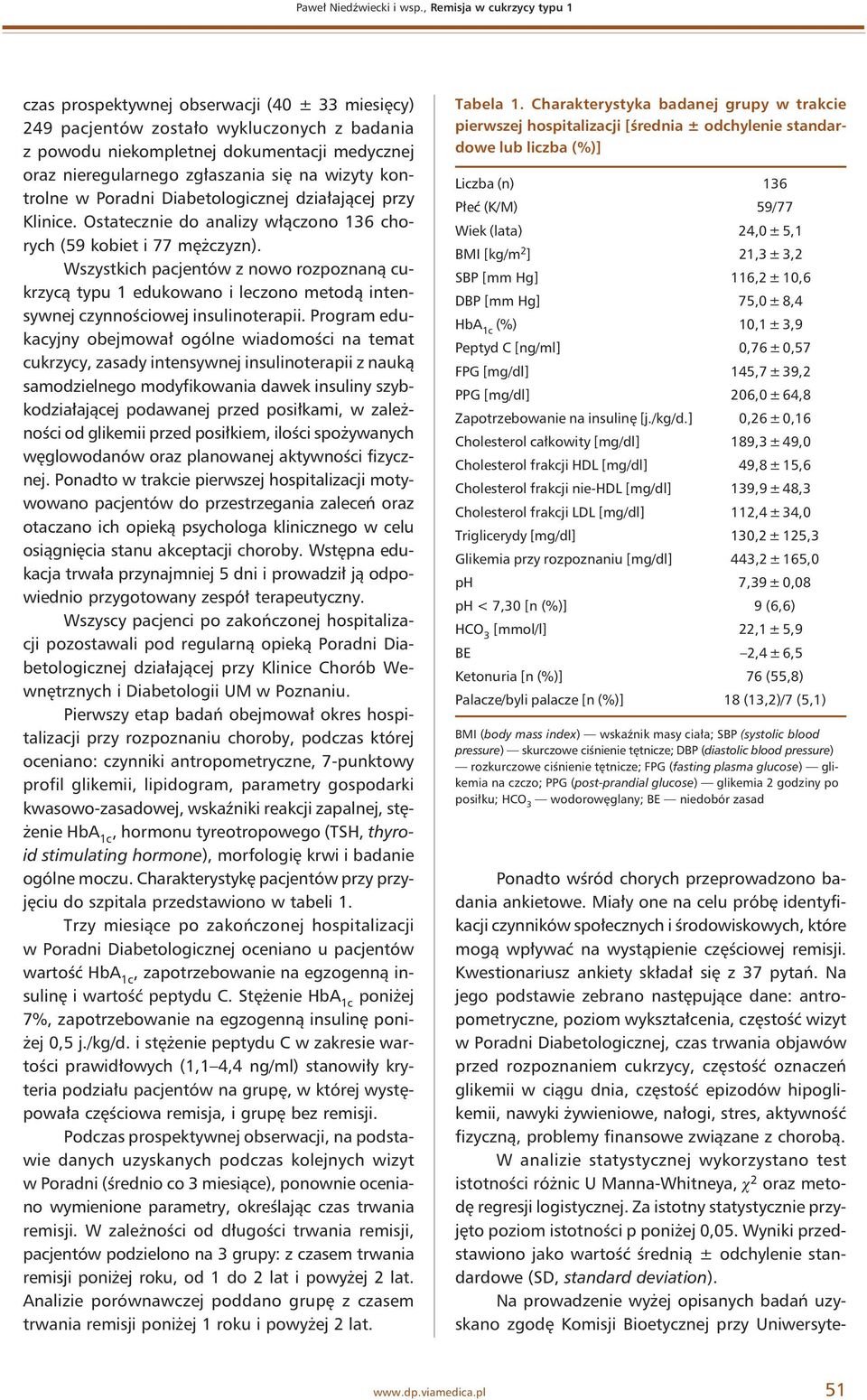 się na wizyty kontrolne w Poradni Diabetologicznej działającej przy Klinice. Ostatecznie do analizy włączono 136 chorych (59 kobiet i 77 mężczyzn).