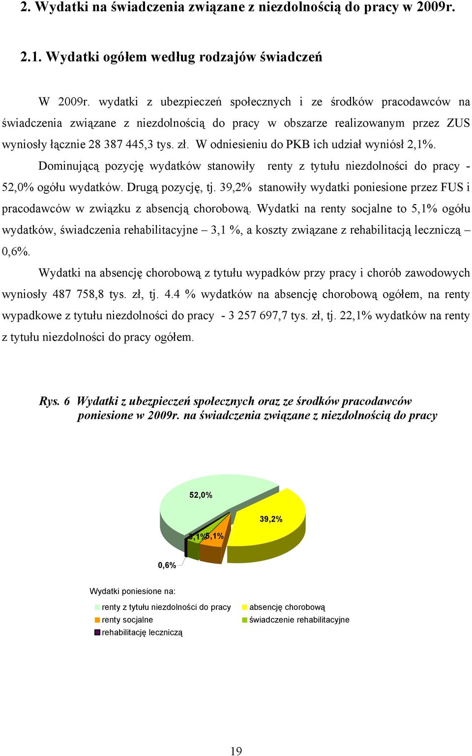 W odniesieniu do PKB ich udział wyniósł 2,1%. Dominującą pozycję wydatków stanowiły renty z tytułu niezdolności do pracy - 52,0% ogółu wydatków. Drugą pozycję, tj.