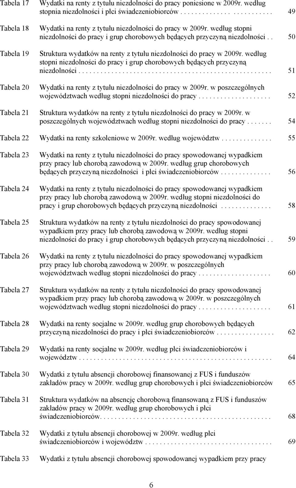 . 50 Struktura wydatków na renty z tytułu niezdolności do pracy w 2009r. według stopni niezdolności do pracy i grup chorobowych będących przyczyną niezdolności.