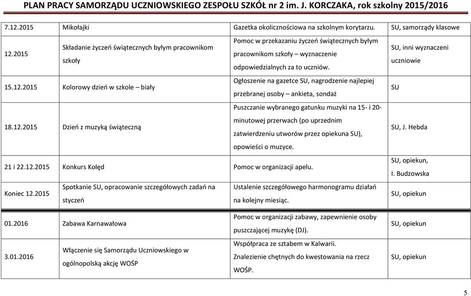 12.2015 Konkurs Kolęd Pomoc w organizacji apelu. Koniec 12.2015 Spotkanie, opracowanie szczegółowych zadań na styczeń, inni wyznaczeni uczniowie, J. Hebda, I. Budzowska 01.