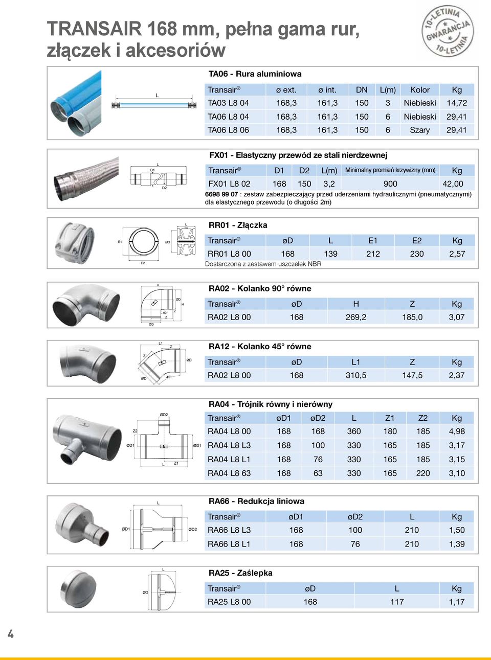 Transair D1 D2 L(m) Minimalny promień krzywizny (mm) Kg FX01 L8 02 168 150 3,2 900 42,00 6698 99 07 : zestaw zabezpieczający przed uderzeniami hydraulicznymi (pneumatycznymi) dla elastycznego
